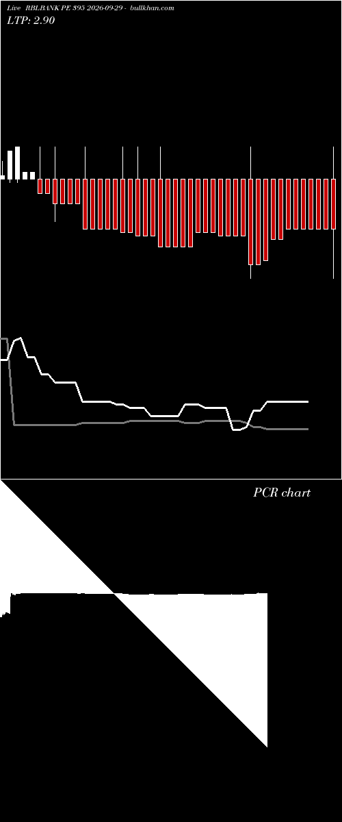  option chart RBLBANK PE 395 2026-09-29 