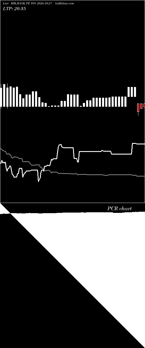  option chart RBLBANK PE 395 2026-10-27 