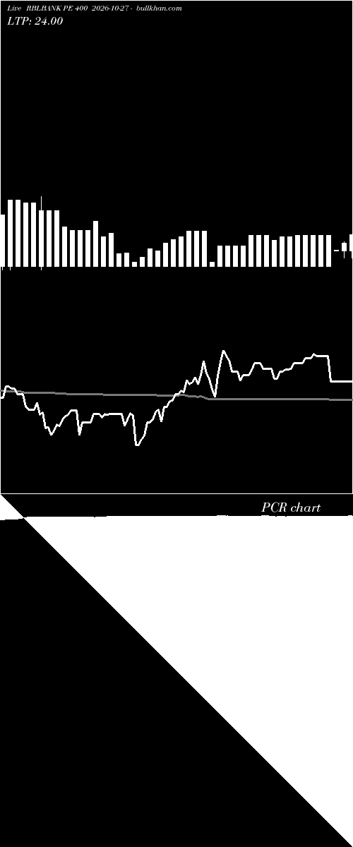 option chart RBLBANK PE 400 2026-10-27 