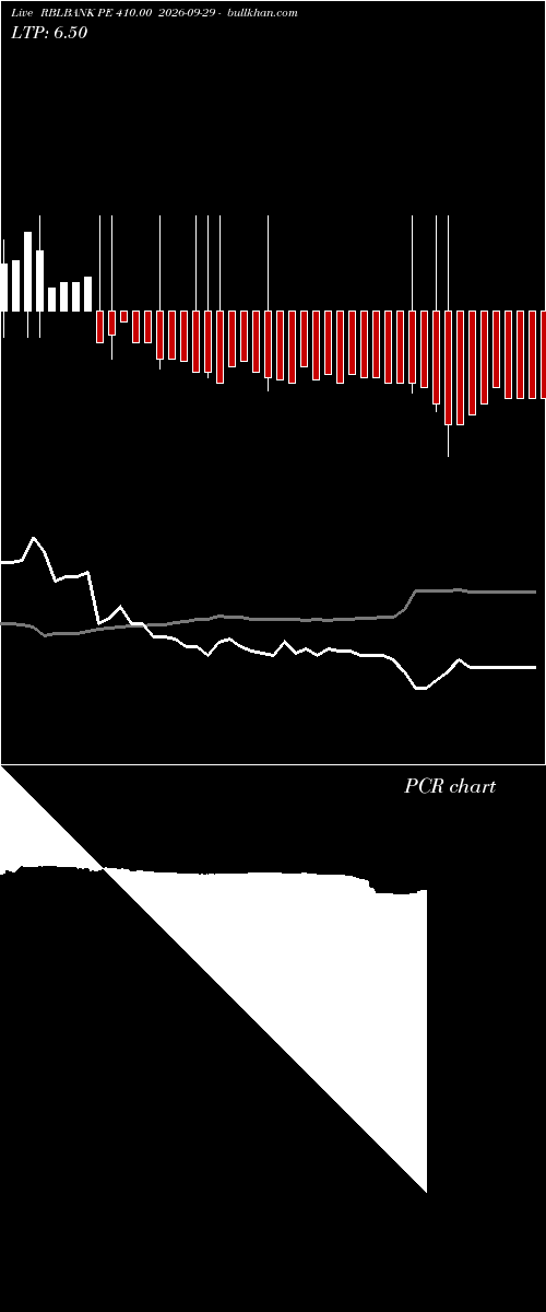  option chart RBLBANK PE 410.00 2026-09-29 