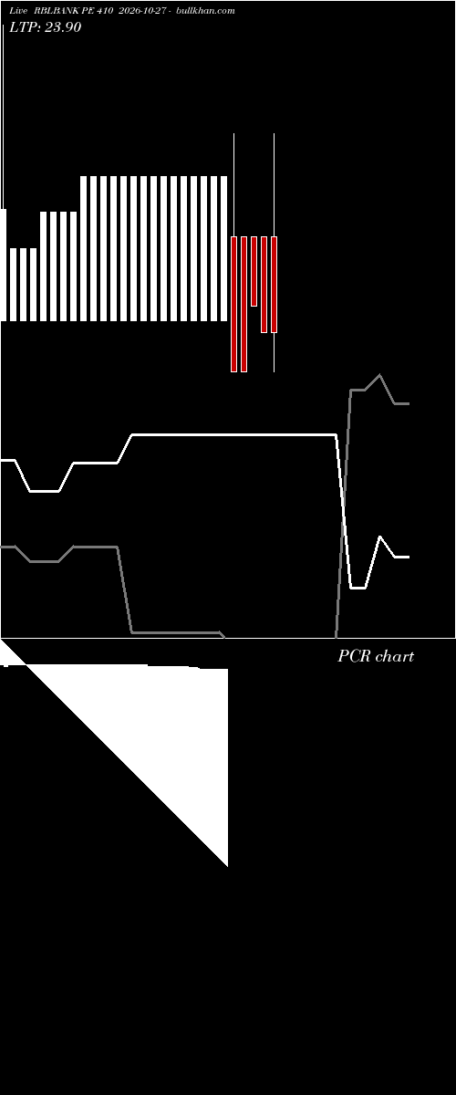  option chart RBLBANK PE 410 2026-10-27 