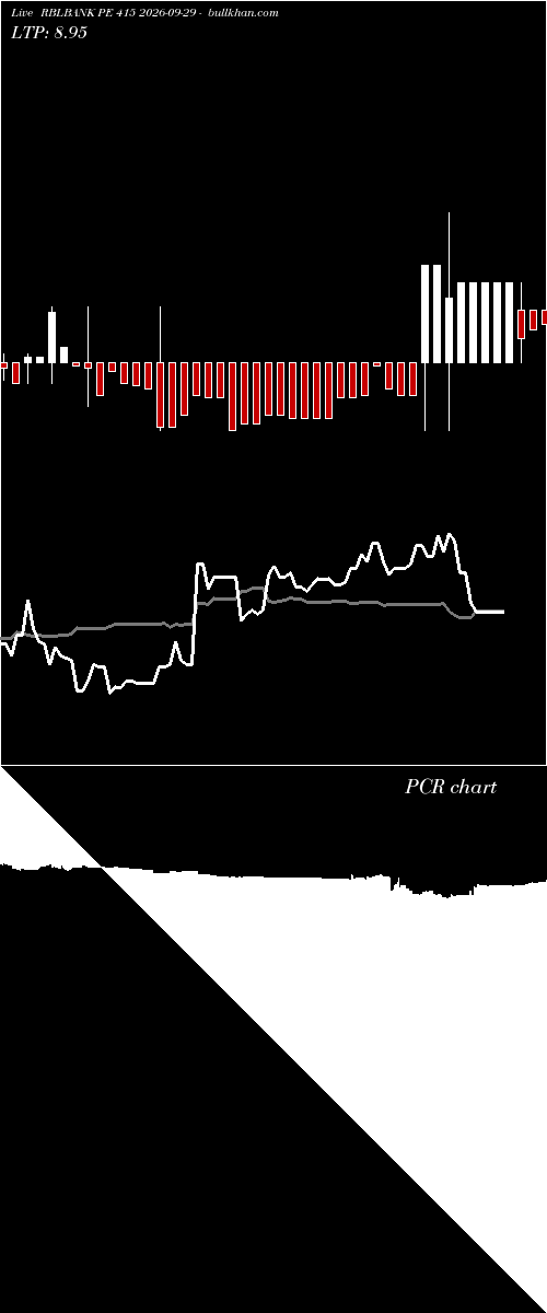  option chart RBLBANK PE 415 2026-09-29 