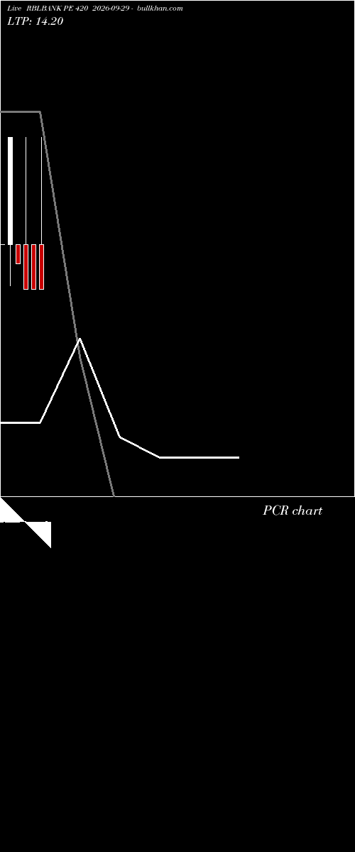  option chart RBLBANK PE 420 2026-09-29 