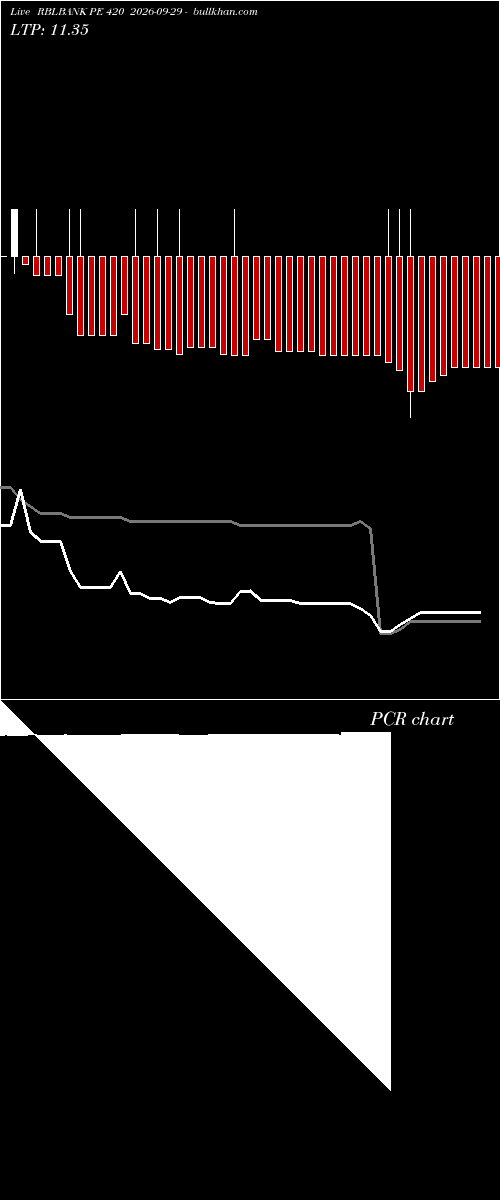  option chart RBLBANK PE 420 2026-09-29 