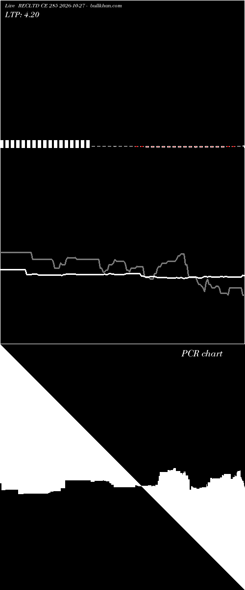  option chart RECLTD CE 285 2026-10-27 