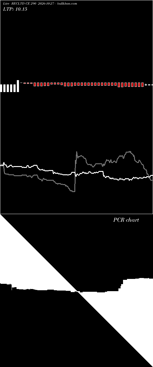  option chart RECLTD CE 290 2026-10-27 