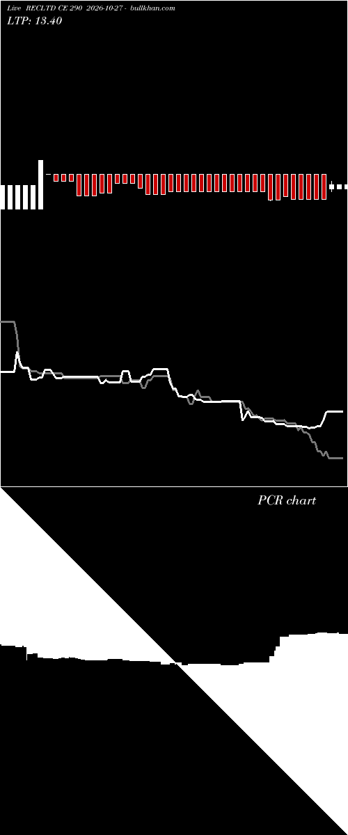  option chart RECLTD CE 290 2026-10-27 