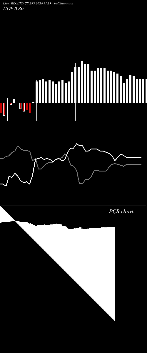  option chart RECLTD CE 295 2026-11-23 