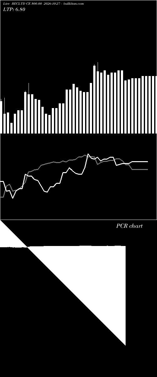  option chart RECLTD CE 300.00 2026-10-27 
