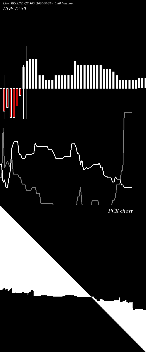  option chart RECLTD CE 300 2026-09-29 