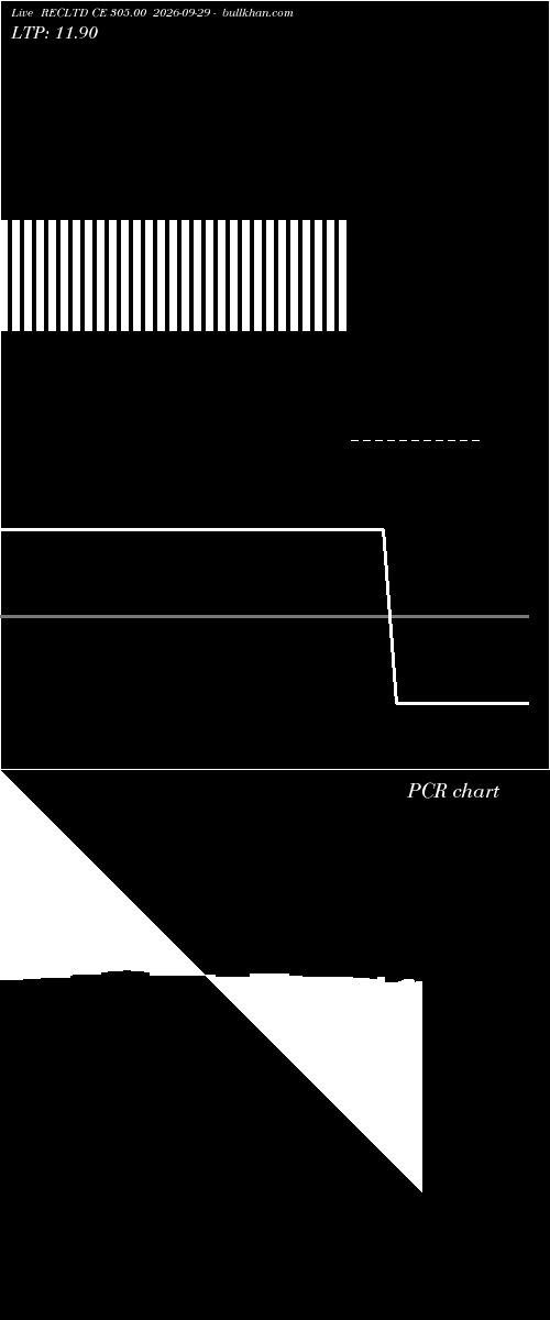  option chart RECLTD CE 305.00 2026-09-29 