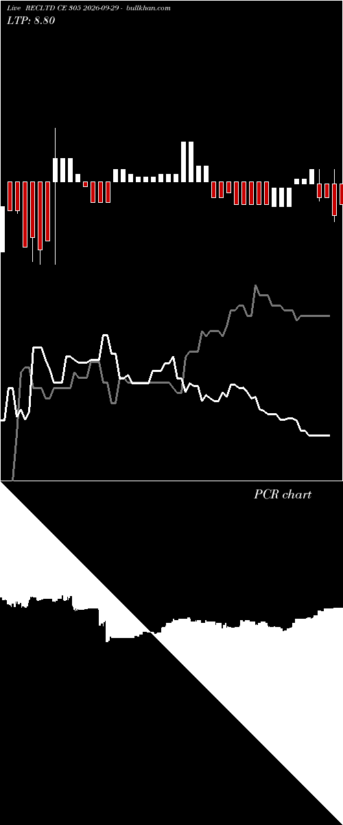  option chart RECLTD CE 305 2026-09-29 