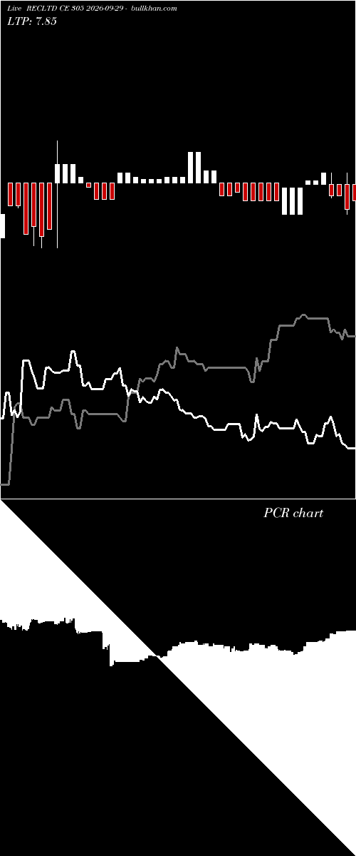 option chart RECLTD CE 305 2026-09-29 