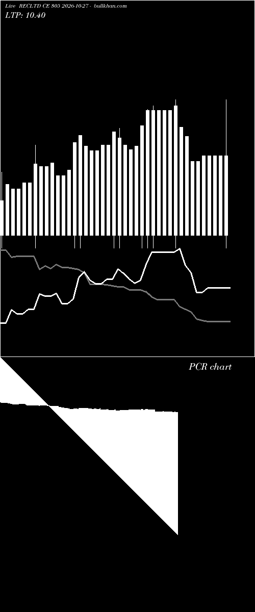  option chart RECLTD CE 305 2026-10-27 