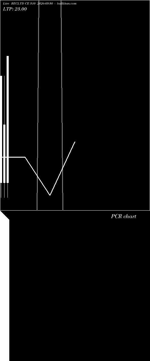  option chart RECLTD CE 310 2026-03-30 