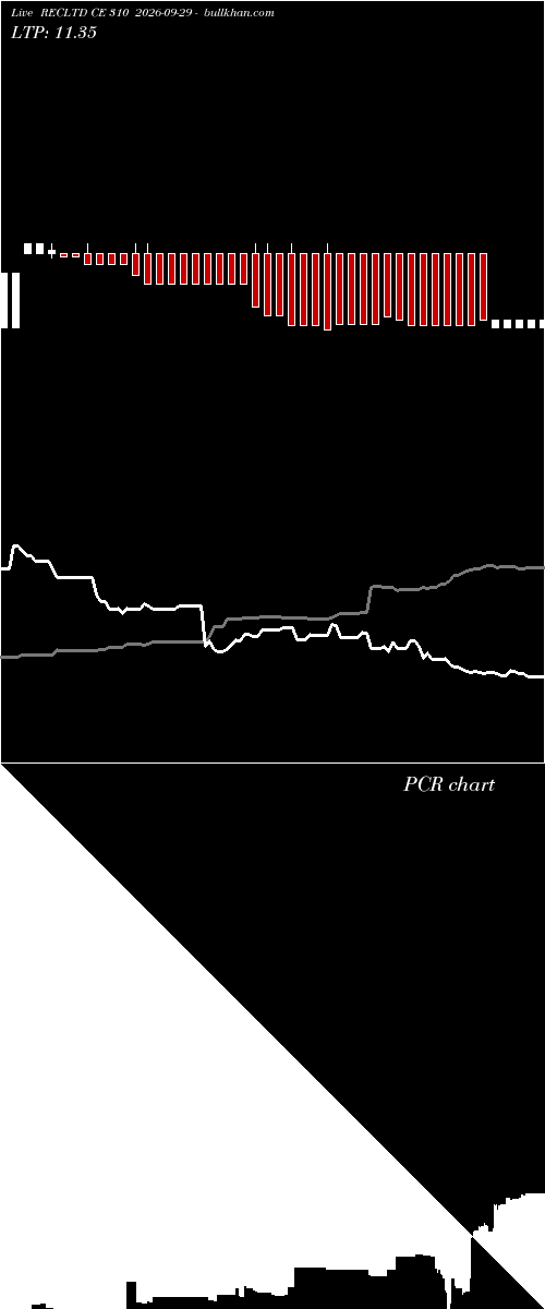  option chart RECLTD CE 310 2026-09-29 