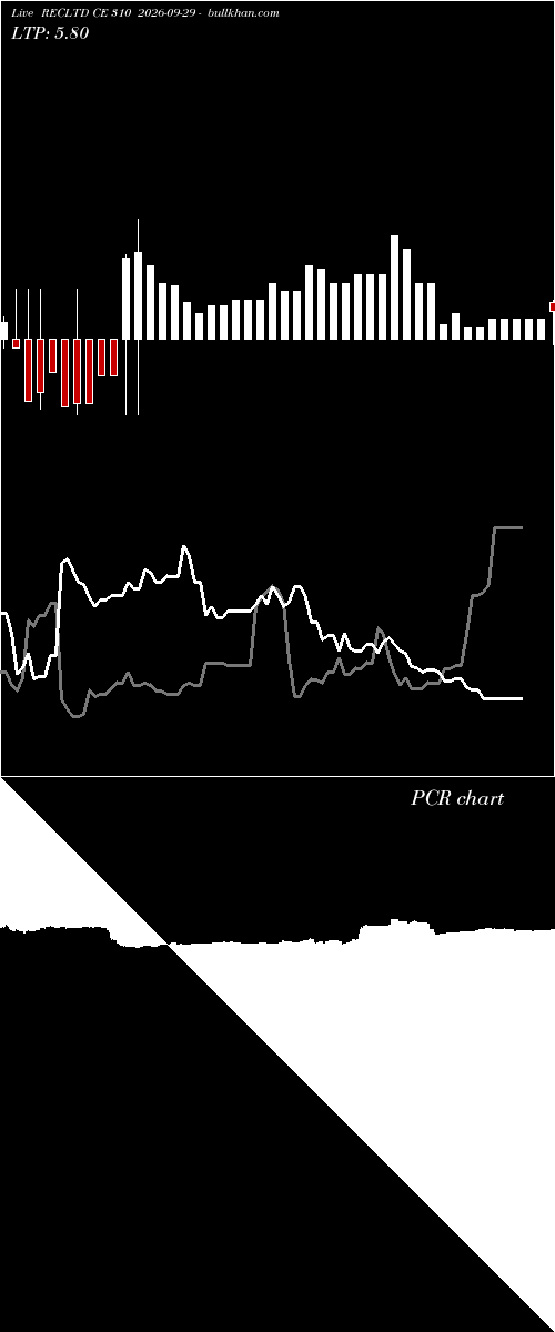  option chart RECLTD CE 310 2026-09-29 