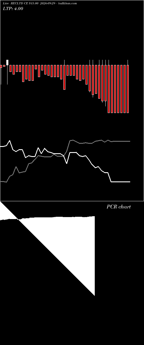  option chart RECLTD CE 315.00 2026-09-29 