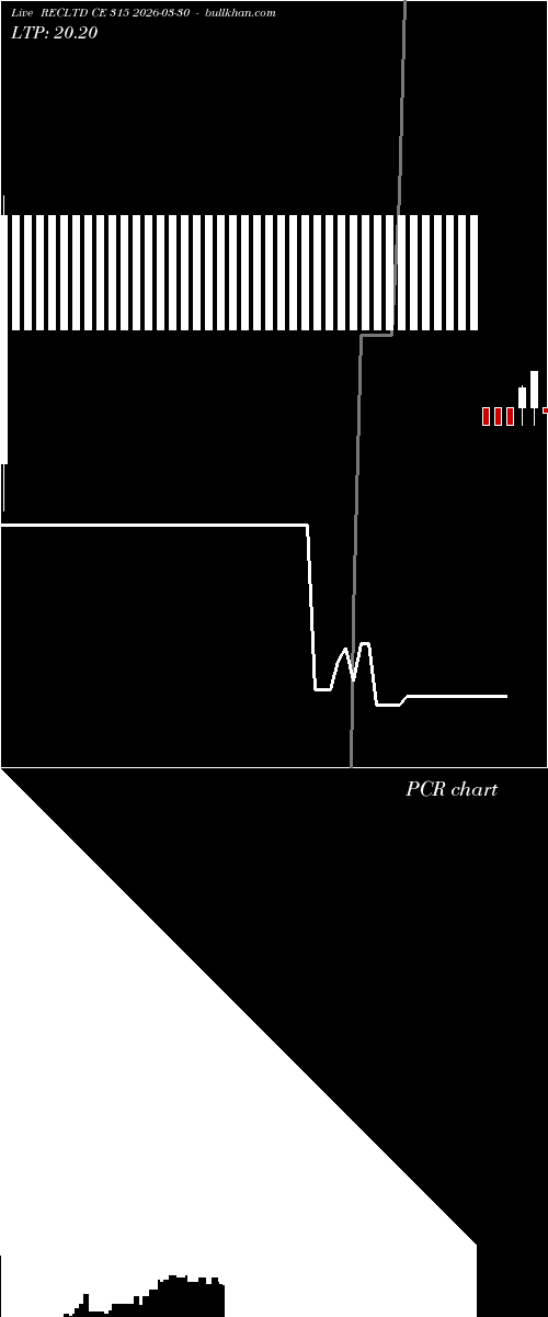 option chart RECLTD CE 315 2026-03-30 