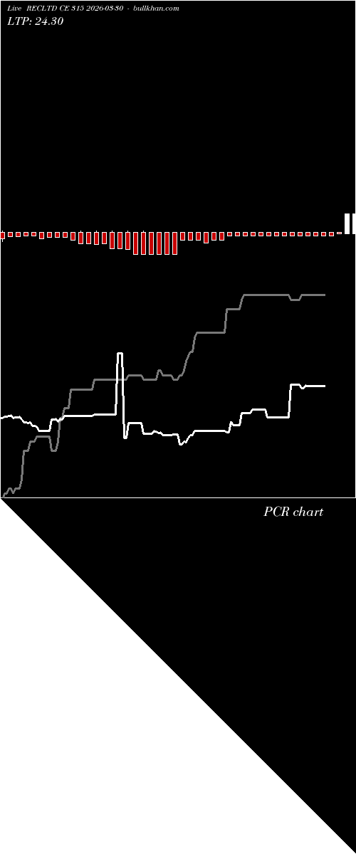  option chart RECLTD CE 315 2026-03-30 