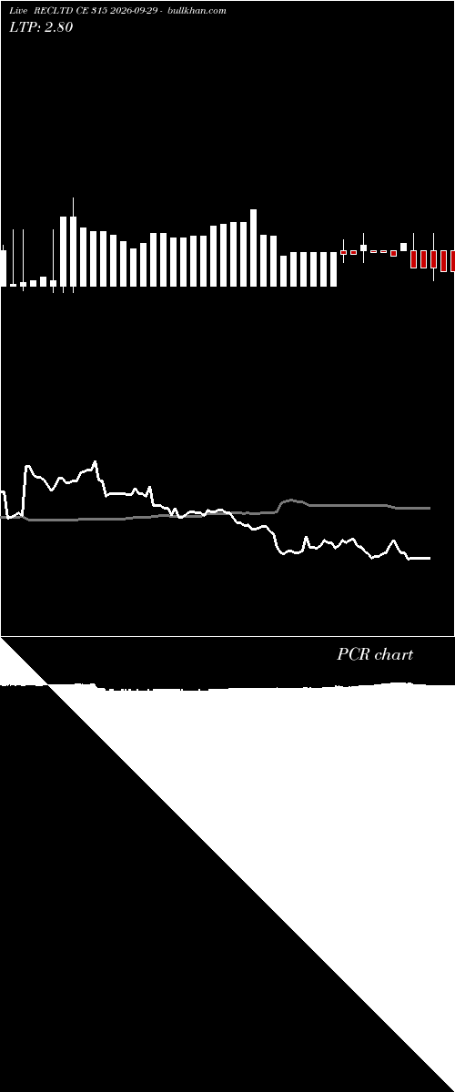  option chart RECLTD CE 315 2026-09-29 