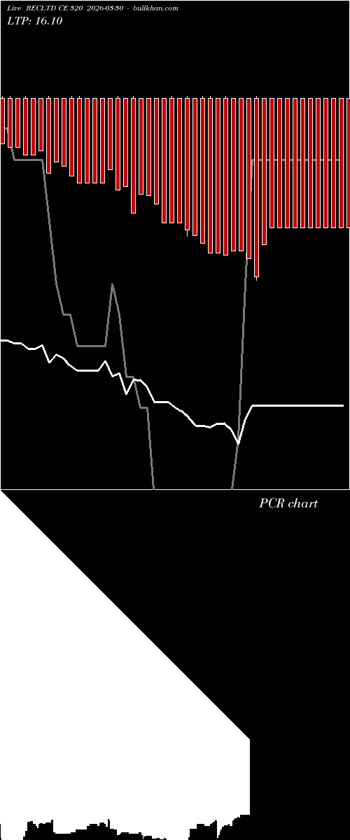  option chart RECLTD CE 320 2026-03-30 