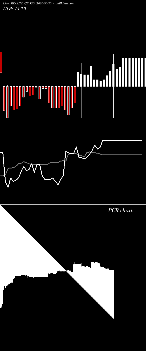  option chart RECLTD CE 320 2026-06-30 