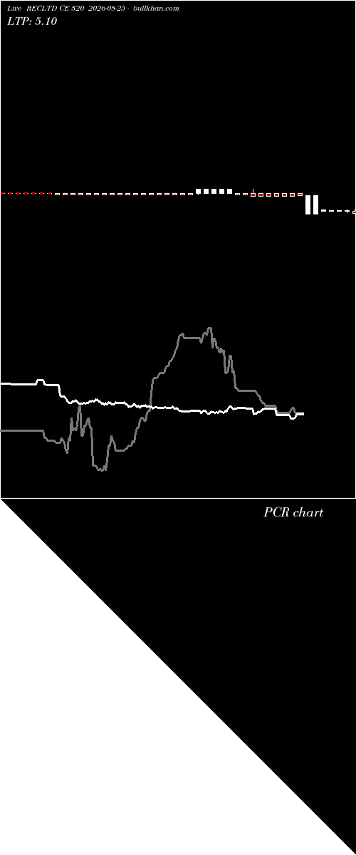  option chart RECLTD CE 320 2026-08-25 