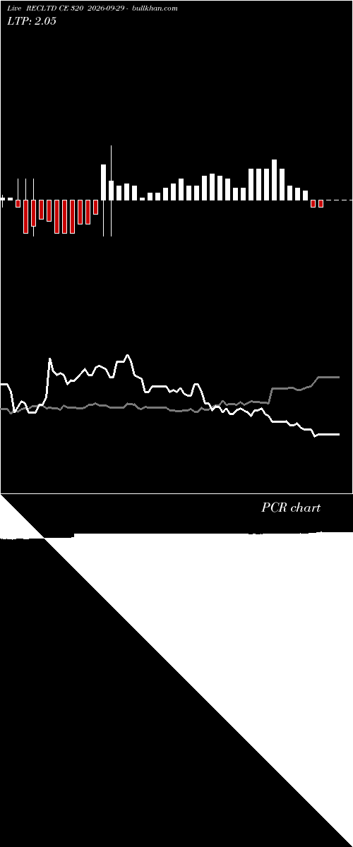  option chart RECLTD CE 320 2026-09-29 