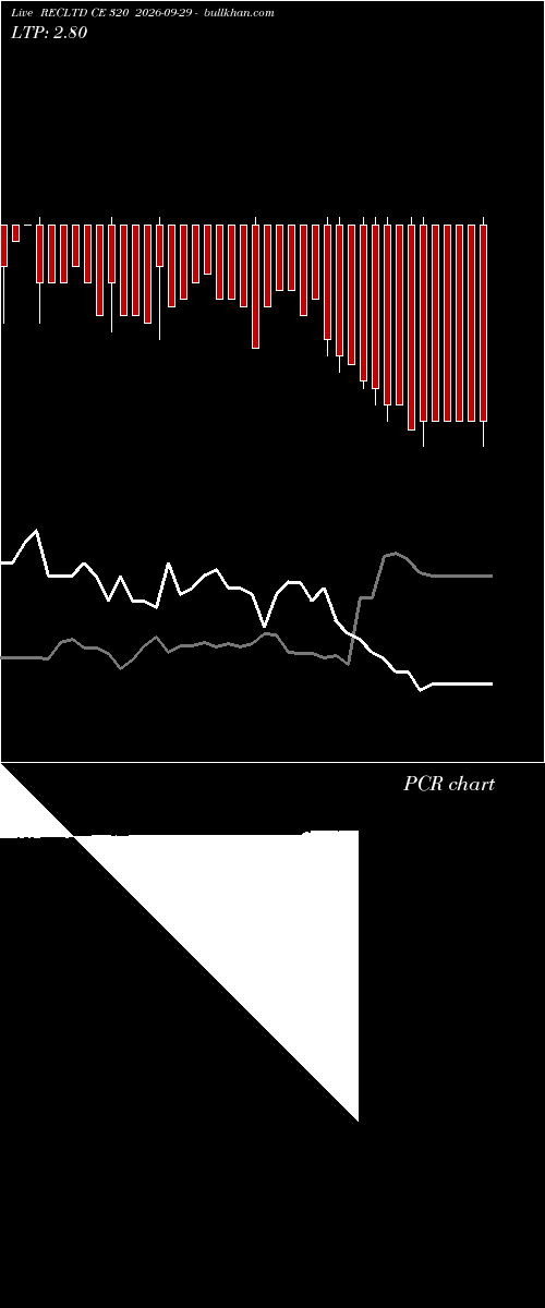  option chart RECLTD CE 320 2026-09-29 