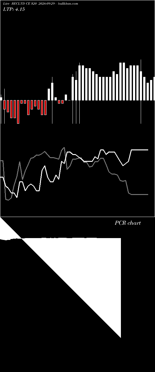  option chart RECLTD CE 320 2026-09-29 