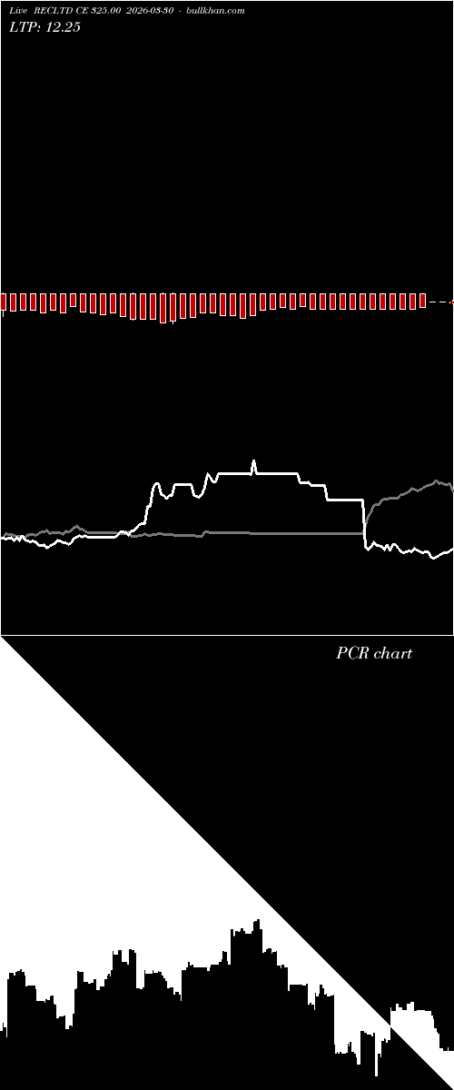  option chart RECLTD CE 325.00 2026-03-30 