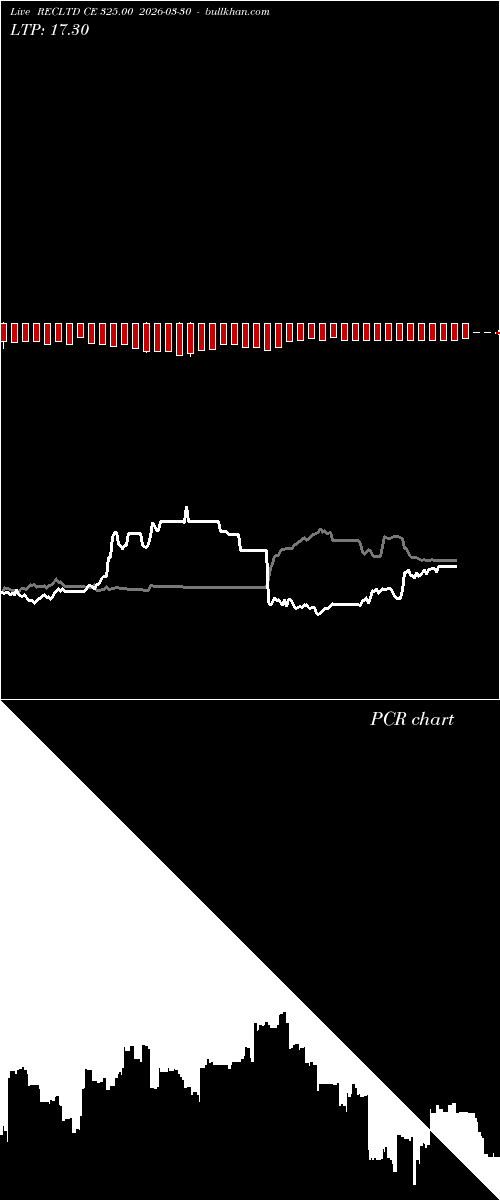  option chart RECLTD CE 325.00 2026-03-30 