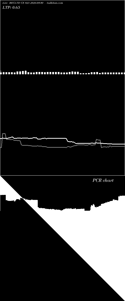  option chart RECLTD CE 325 2026-03-30 