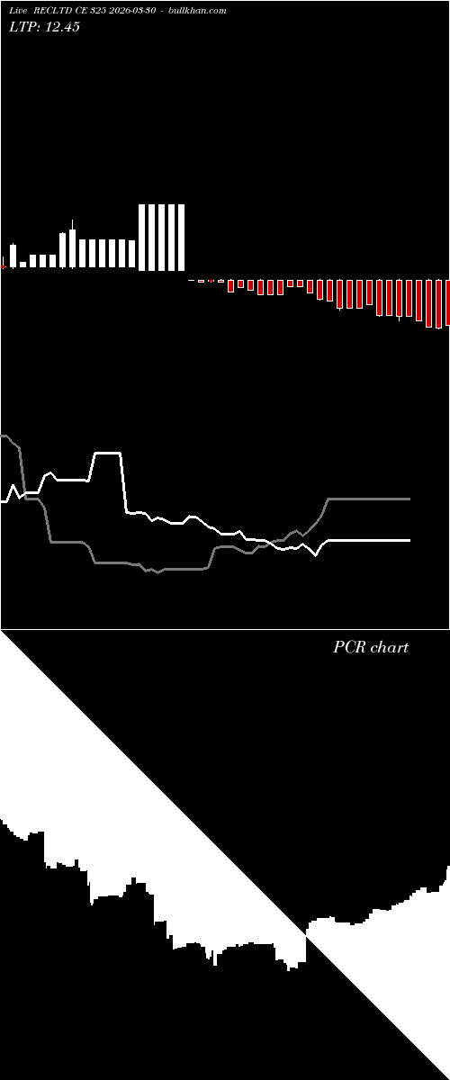  option chart RECLTD CE 325 2026-03-30 