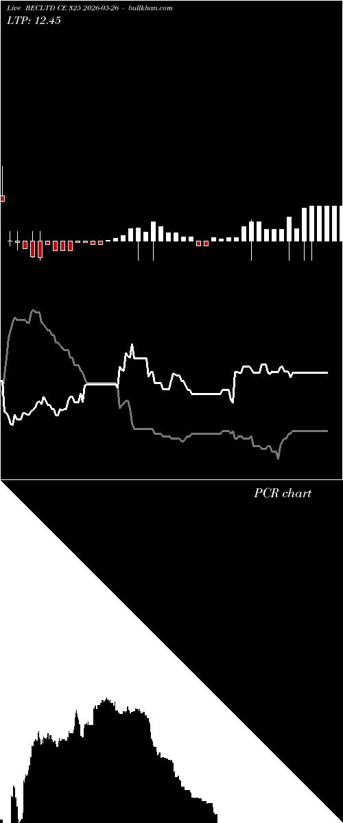  option chart RECLTD CE 325 2026-05-26 