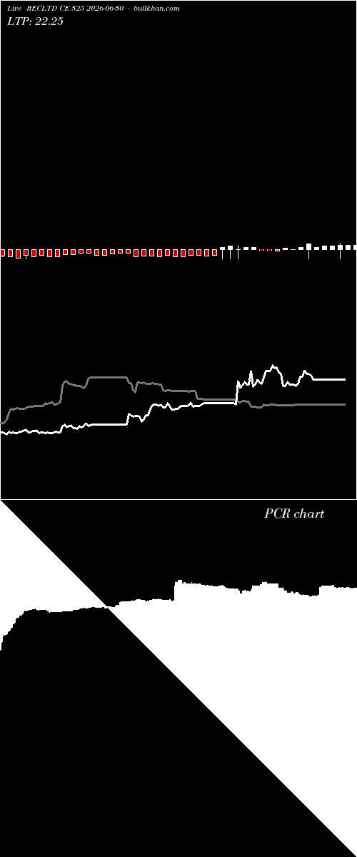  option chart RECLTD CE 325 2026-06-30 