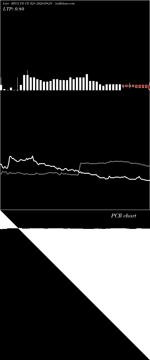 option chart RECLTD CE 325 2026-09-29 