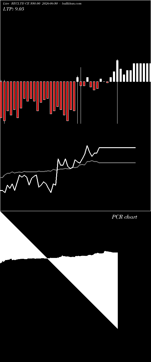  option chart RECLTD CE 330.00 2026-06-30 