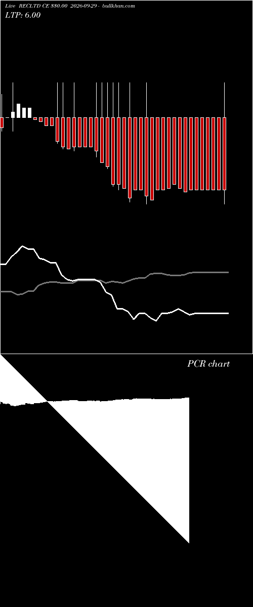  option chart RECLTD CE 330.00 2026-09-29 