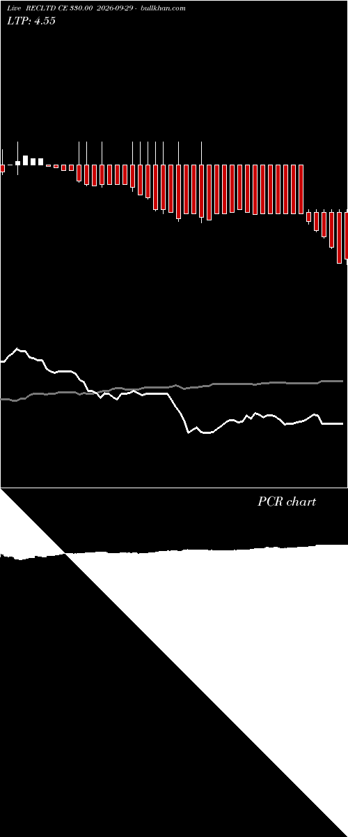  option chart RECLTD CE 330.00 2026-09-29 
