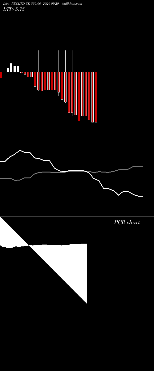  option chart RECLTD CE 330.00 2026-09-29 