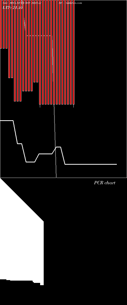  option chart RECLTD CE 330 2025-12-30 