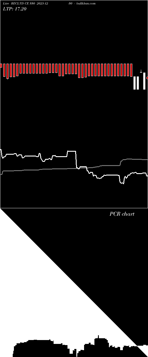 option chart RECLTD CE 330 2025-12-30 