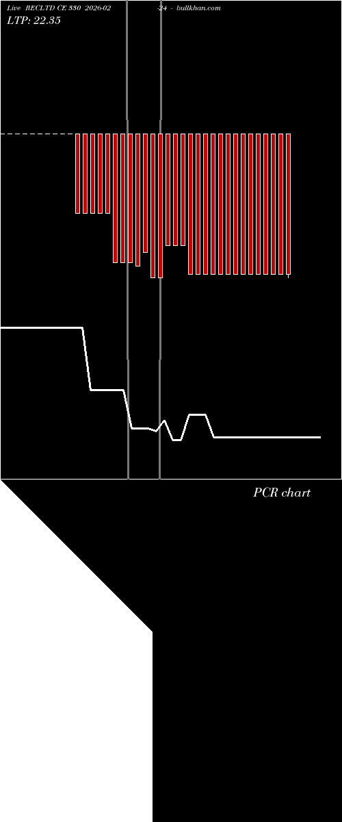  option chart RECLTD CE 330 2026-02-24 
