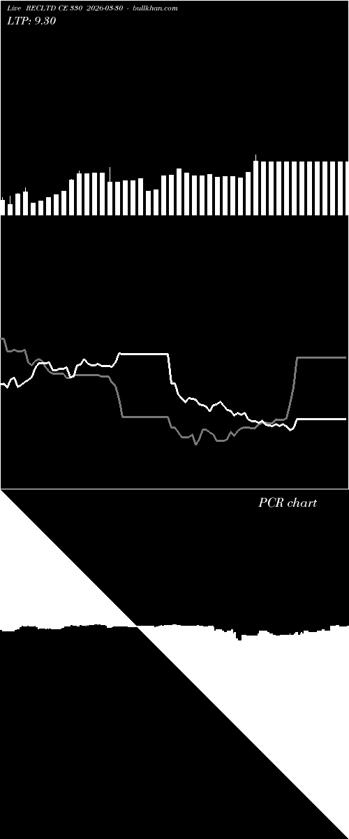  option chart RECLTD CE 330 2026-03-30 
