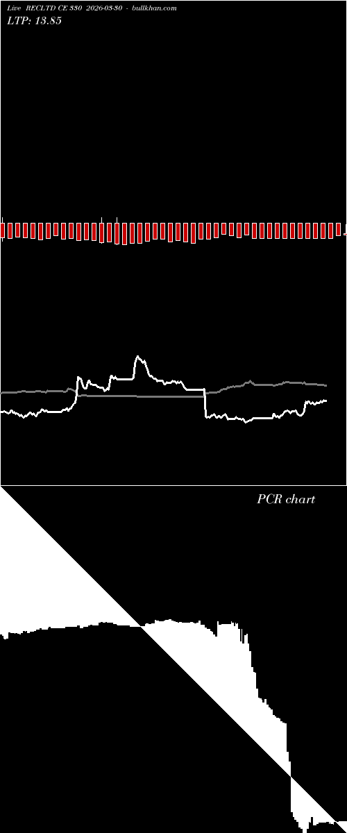  option chart RECLTD CE 330 2026-03-30 