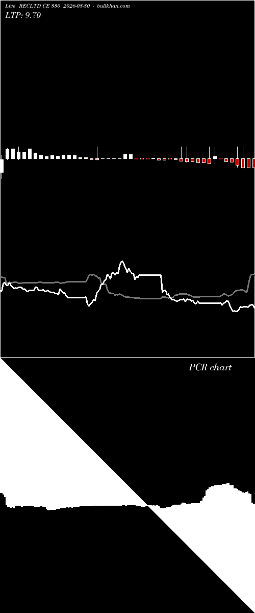  option chart RECLTD CE 330 2026-03-30 