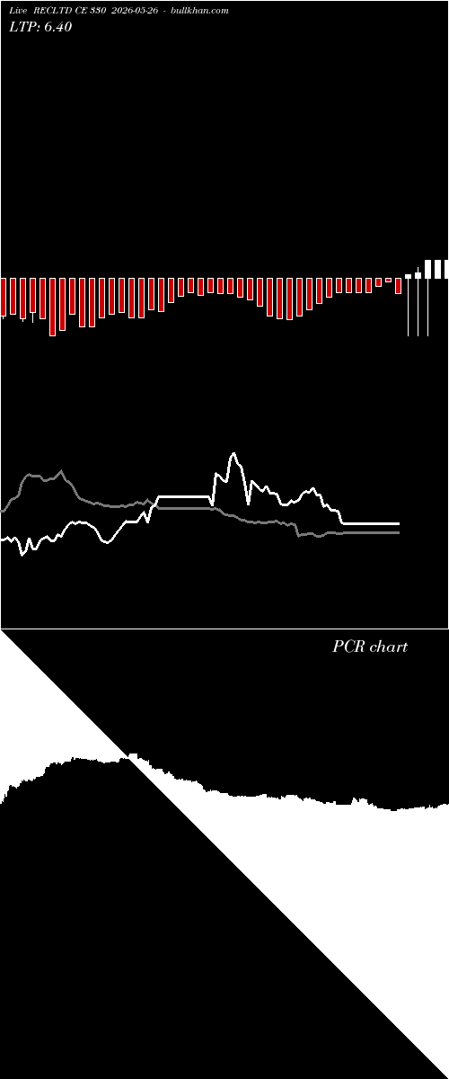  option chart RECLTD CE 330 2026-05-26 