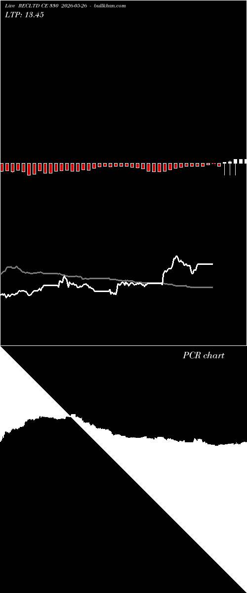  option chart RECLTD CE 330 2026-05-26 